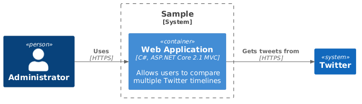 LAYOUT_LEFT_RIGHT Sample